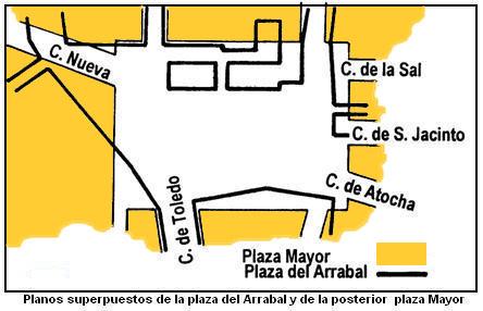 Plaza del Arrabal